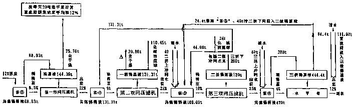 Method for extracting papermaking black liquor