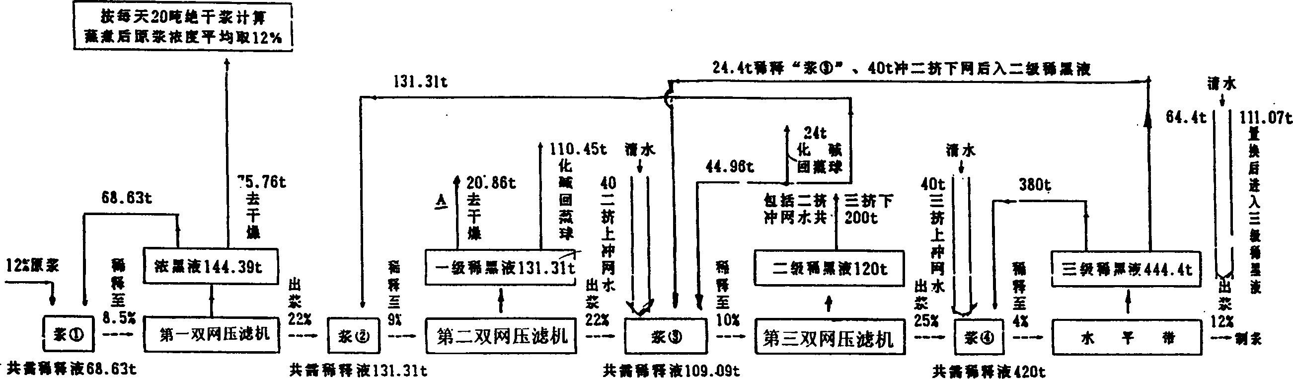 Method for extracting papermaking black liquor