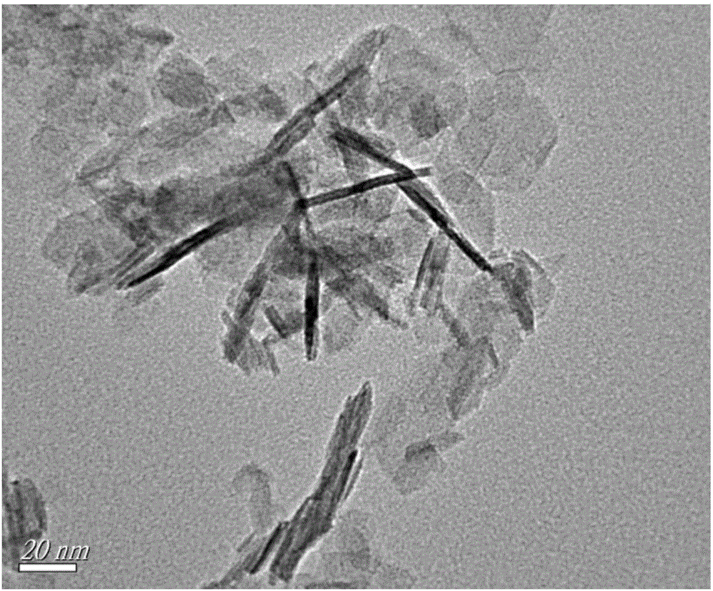 Preparation method of three-dimensional mesoporous NiCo2O4/nitrogen-doped graphene composite electrode material