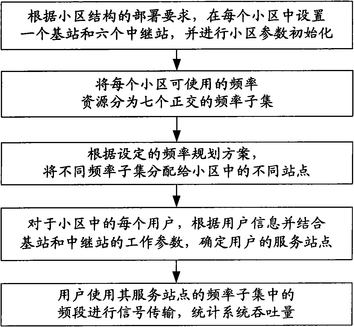 Frequency planning method and system for cellular communication system for fixed relays