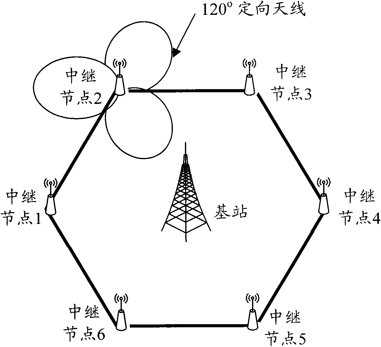 Frequency planning method and system for cellular communication system for fixed relays