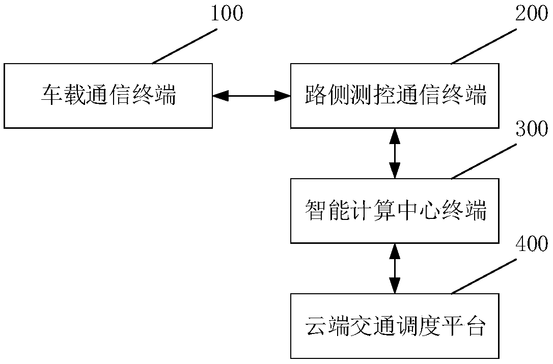 Automatic driving vehicle intersection scheduling system and method based on vehicle road cooperation