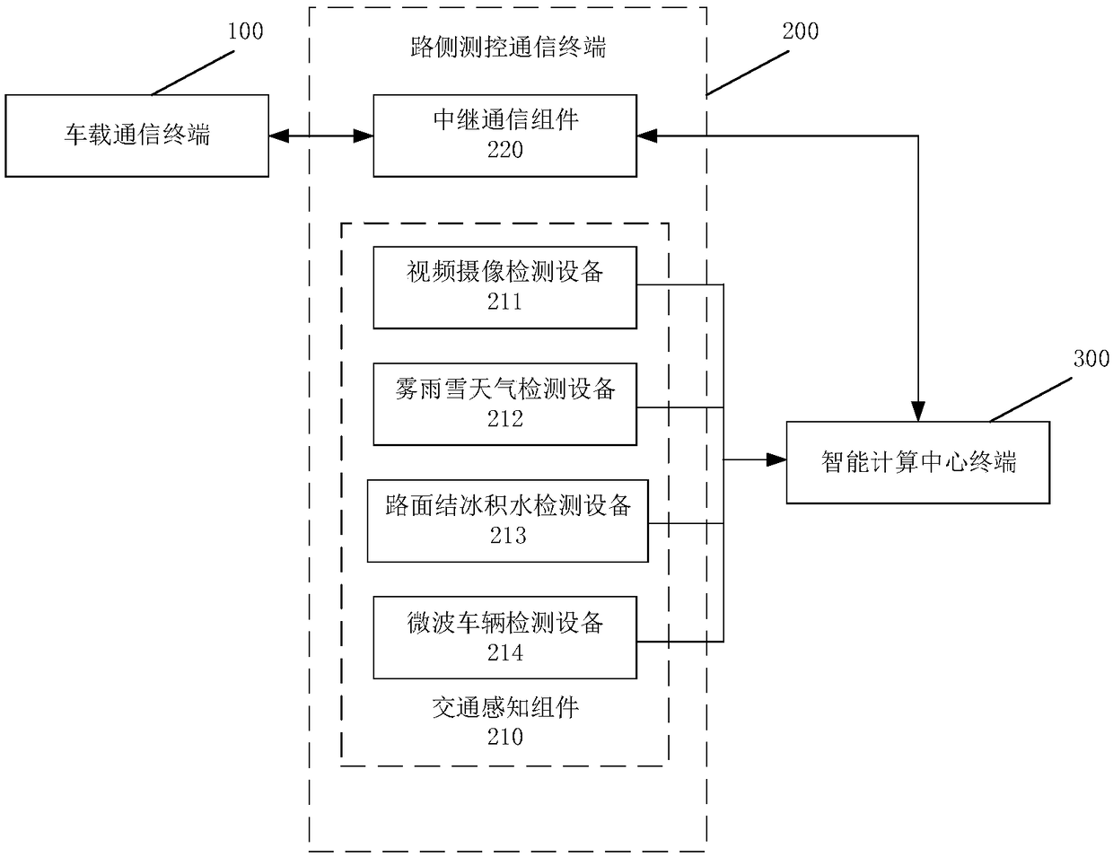 Automatic driving vehicle intersection scheduling system and method based on vehicle road cooperation