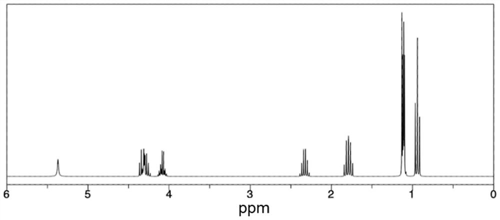 Method for protecting paper cultural relics containing transition metal