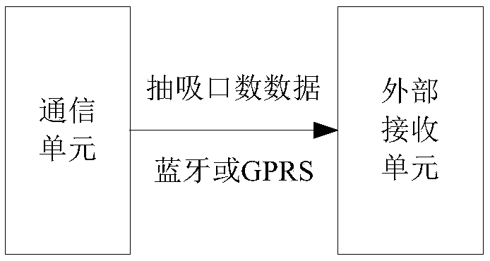 A method and a device for detecting the number of puffs of smoking