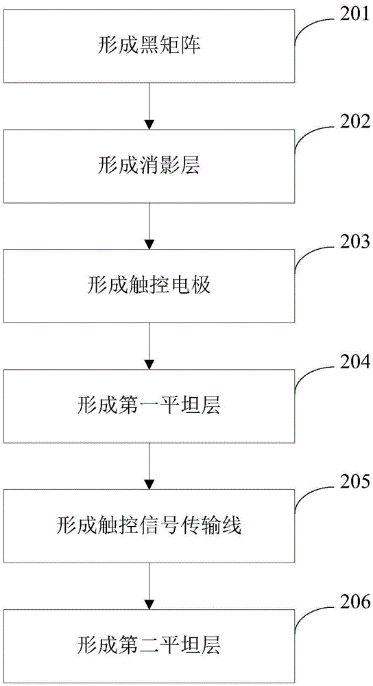 Transparent conducting thin film, substrate and touch screen, manufacturing method of touch screen and display device