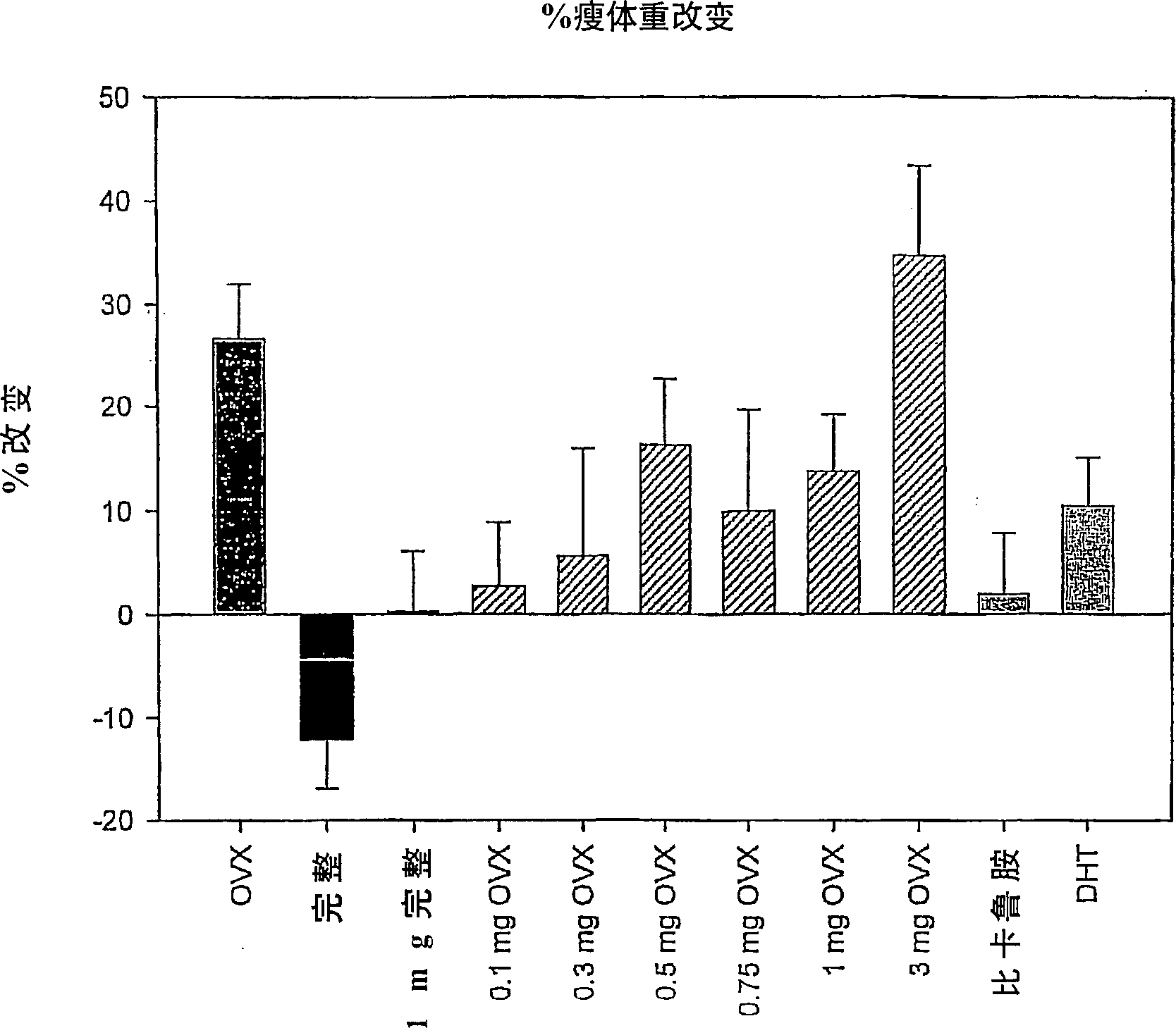 Treating obesity with selective androgen receptor modulators