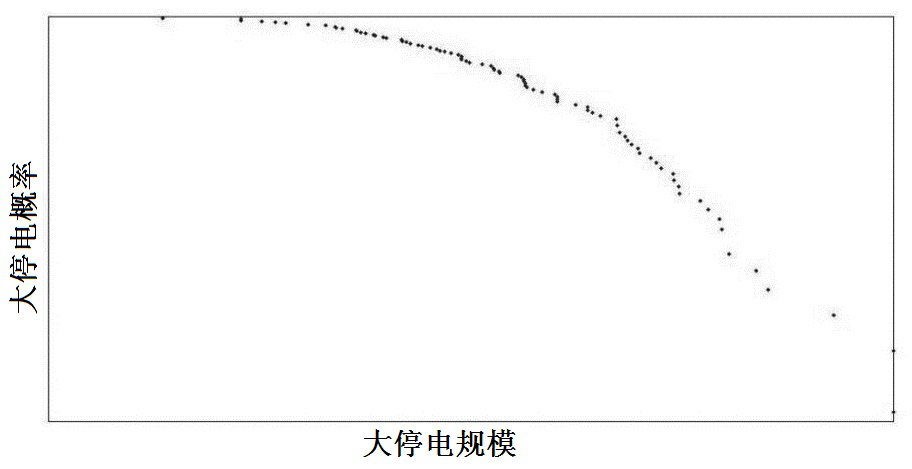 A Method of Constructing Cascading Fault Sets Based on Maximum Entropy Increase