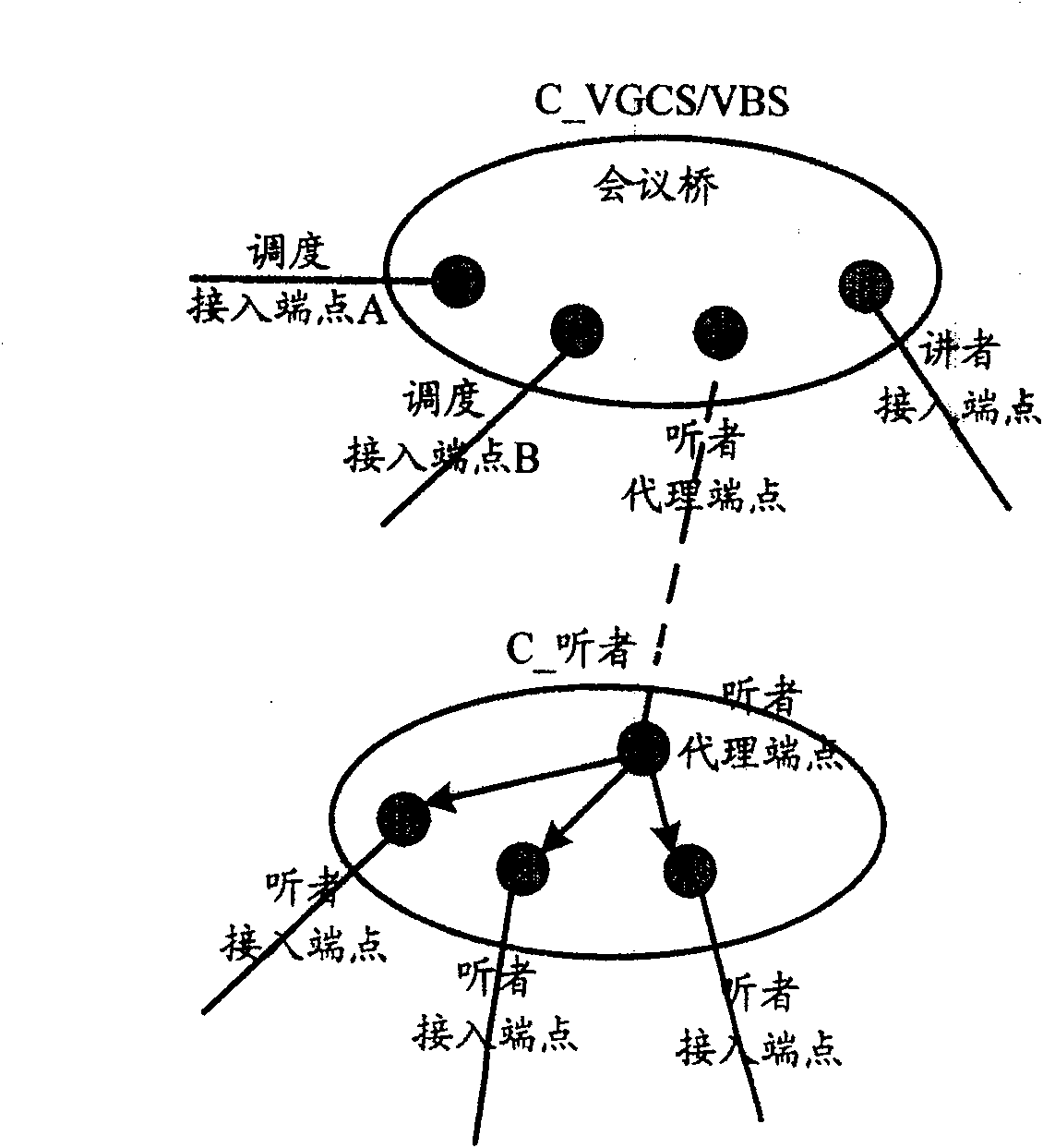 Scheduling method and system of the multi-party call service