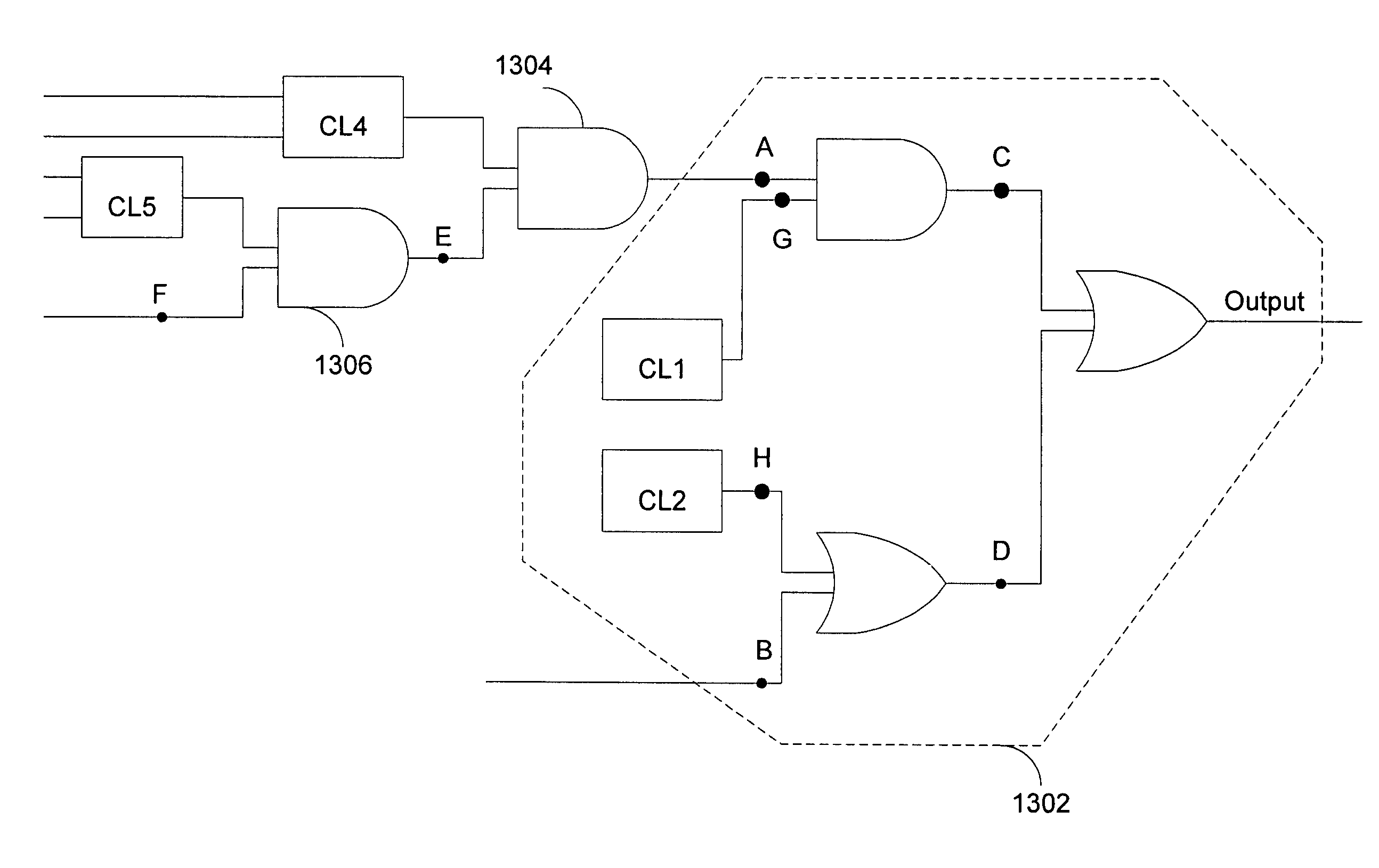 System and method for measuring progress for formal verification of a design using analysis region