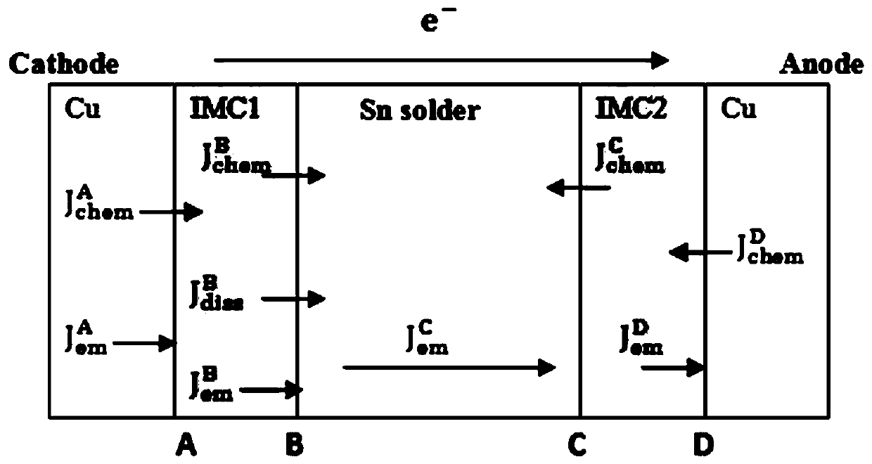 Method and system for predicting growth thickness of lead-free solder joint interface metal compound