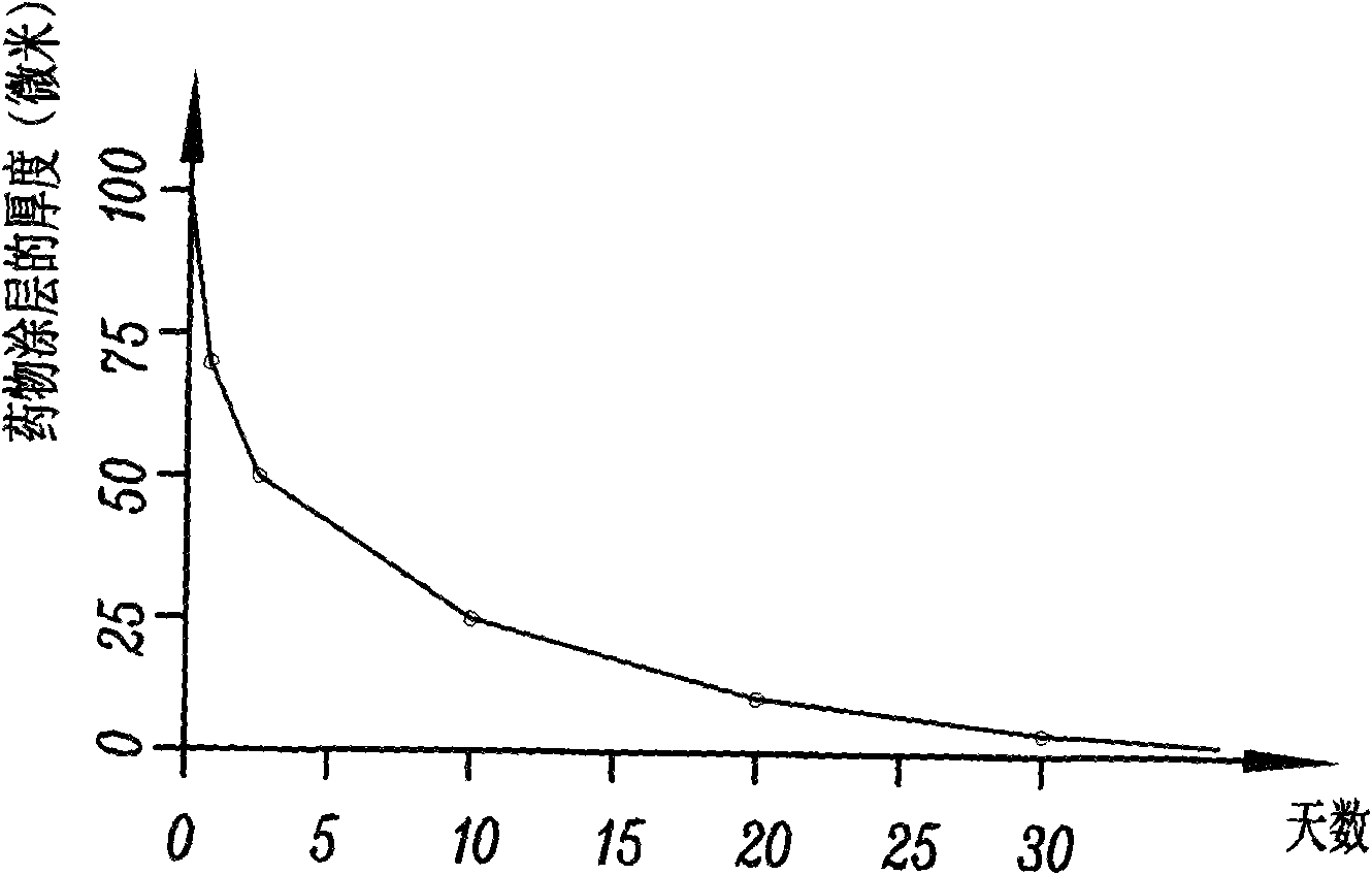 Composite medicament stent for inhibiting cardiovascular restenosis and preparation method