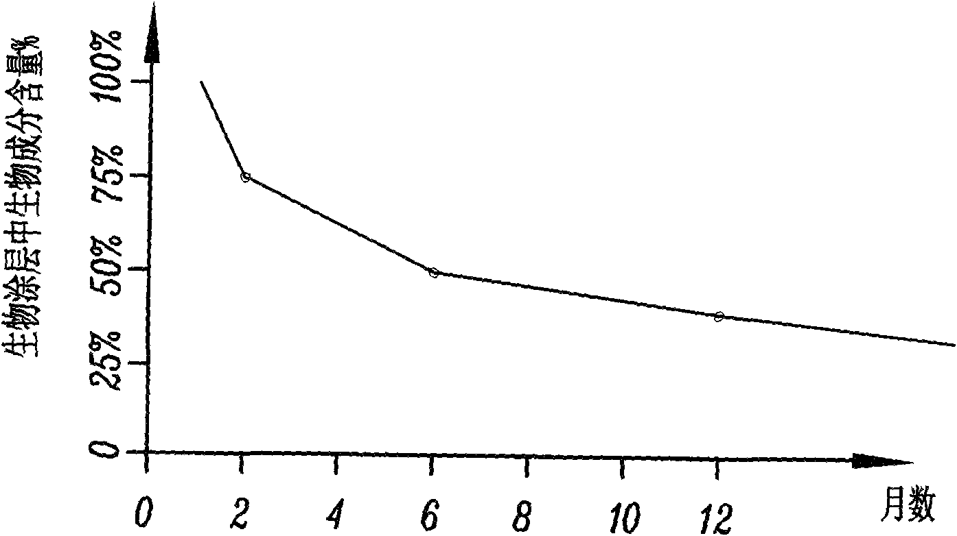 Composite medicament stent for inhibiting cardiovascular restenosis and preparation method