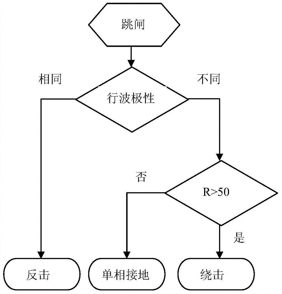 Method and system for recognizing lightning strike failure and lightning strike failure type of power transmission line