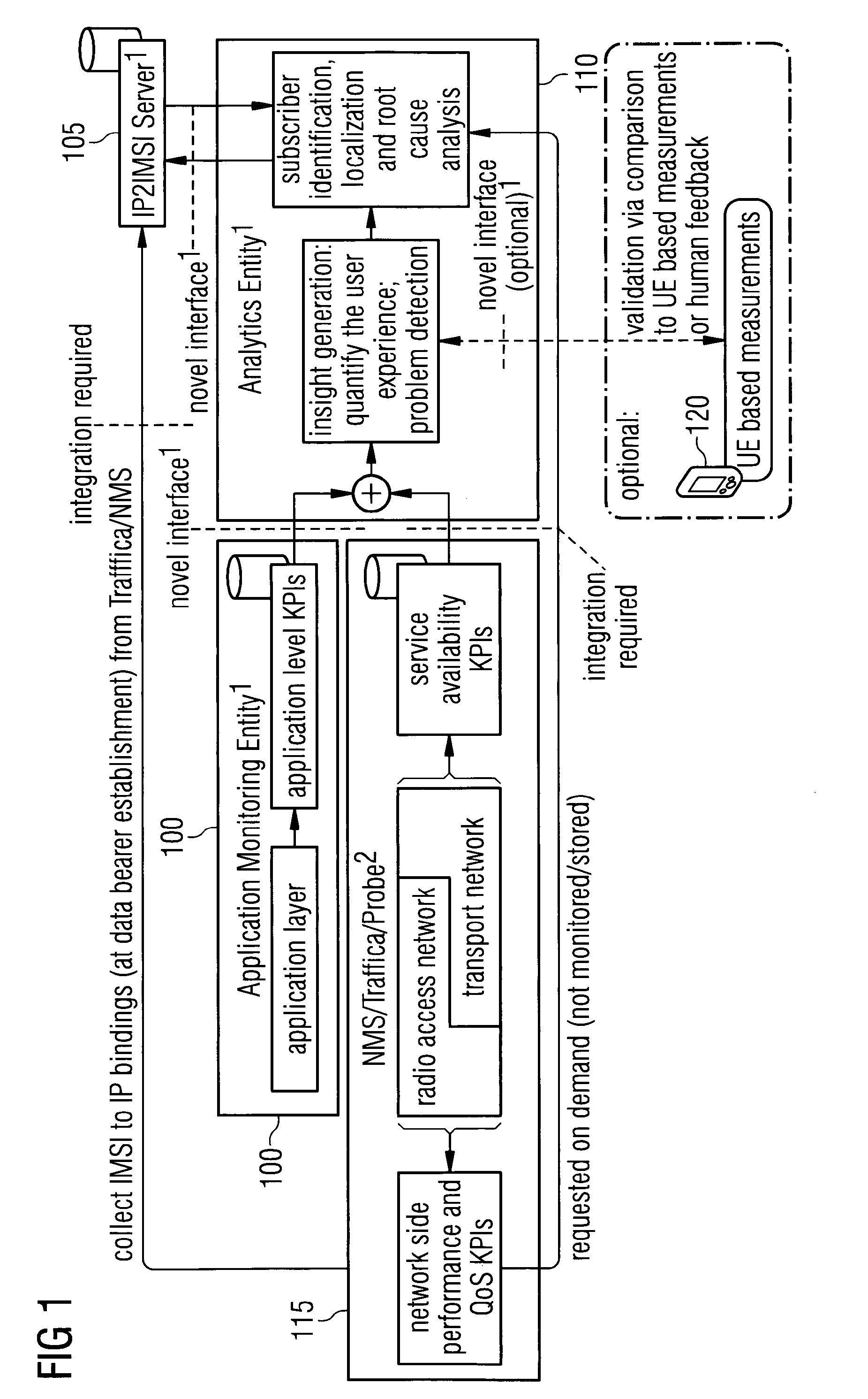 Method and apparatus for generating insight into the customer experience of web based applications