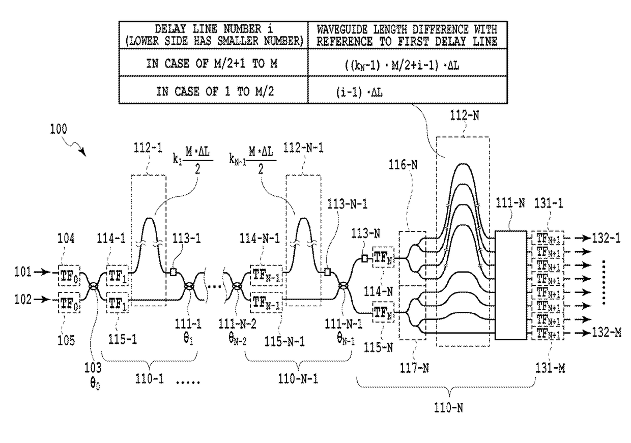 Multi-stage interferometer circuit with waveform shaping function