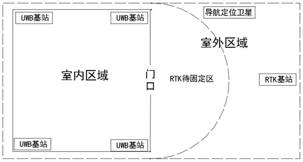 Indoor and outdoor scene switching positioning device and method