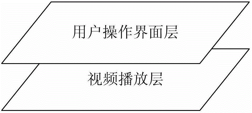 Mobile phone video playing control system and method thereof