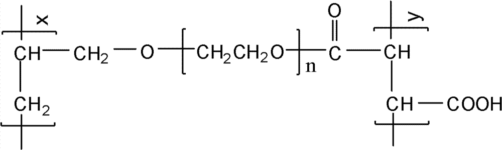 Green environment-friendly corrosion and scale inhibiting dispersant and its preparation method