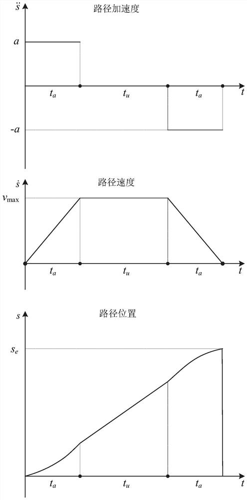 Robot trajectory planning method and system for ingot repairing process