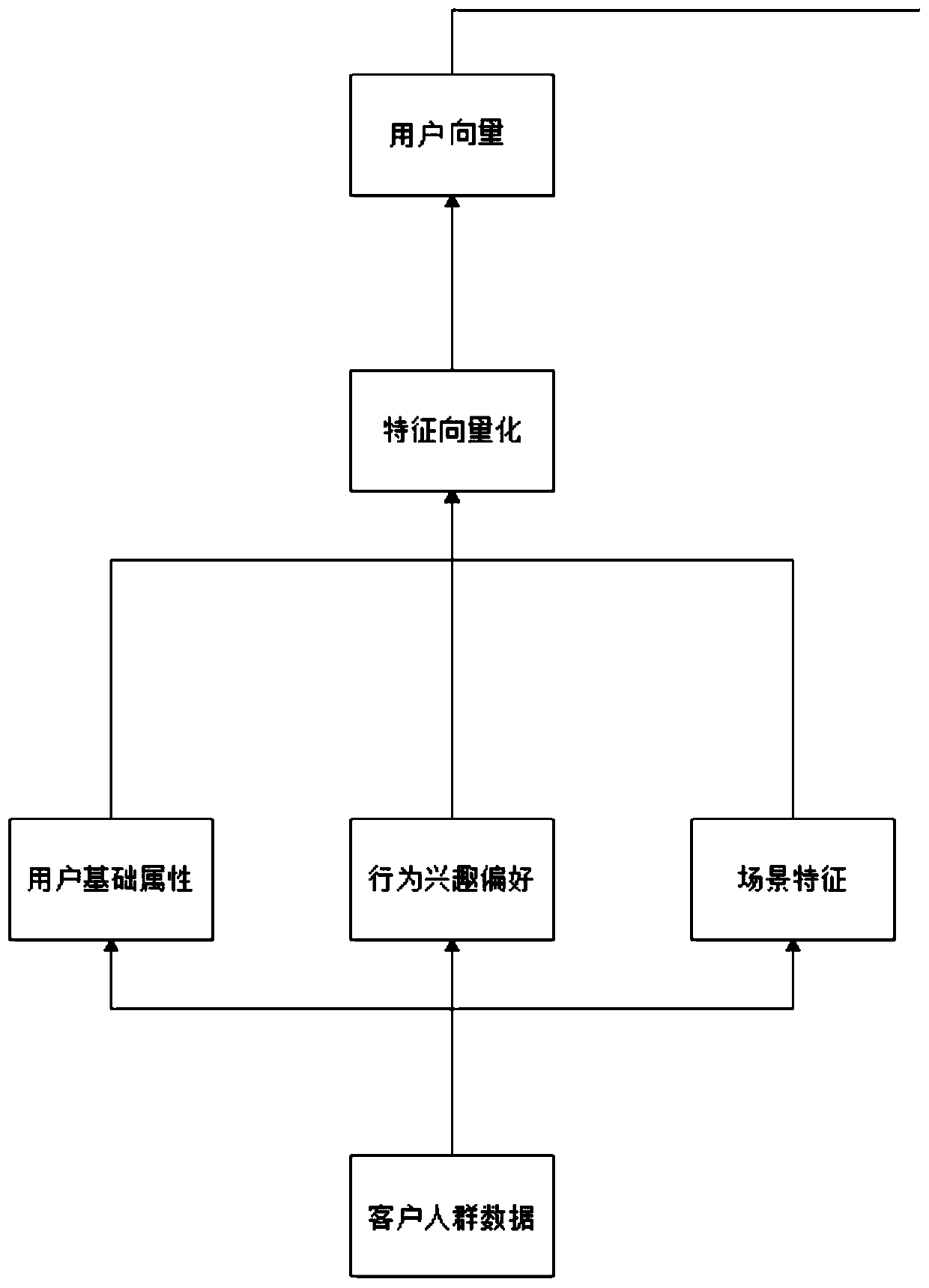 Information flow media advertisement creative recommendation method and device