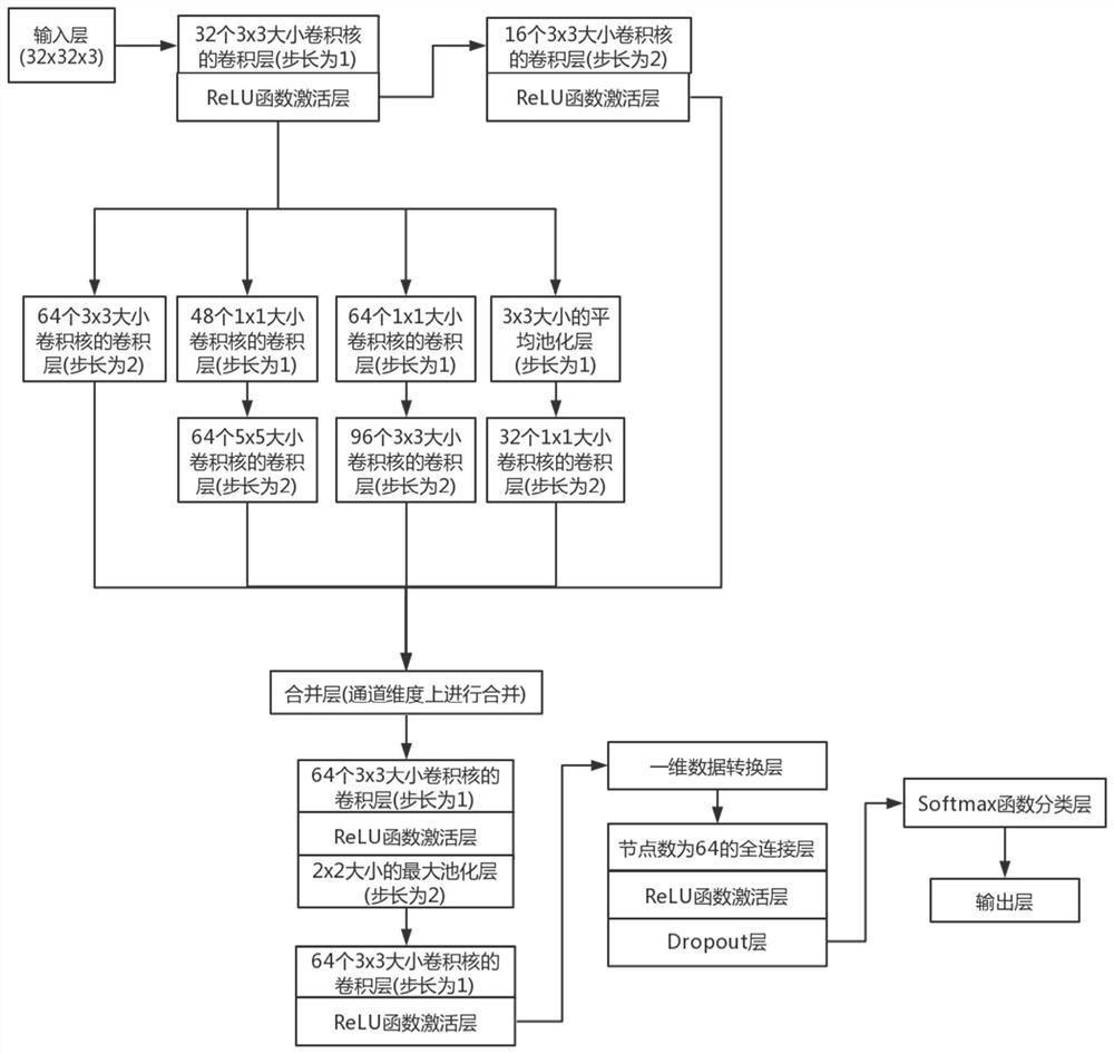 A non-binarization and edge detection method for license plate character image segmentation