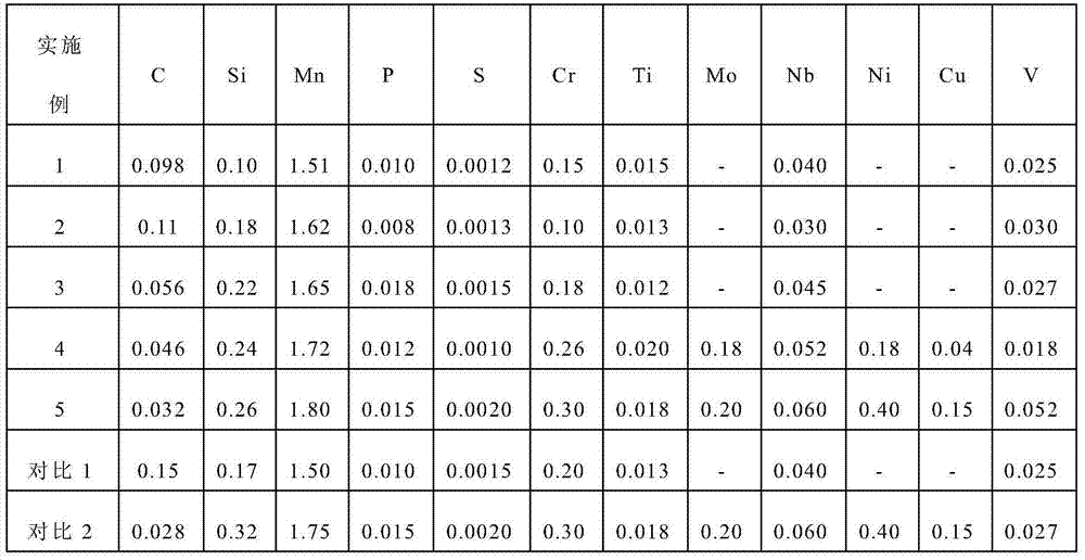 High-strength high-toughness steel plate and preparation method thereof