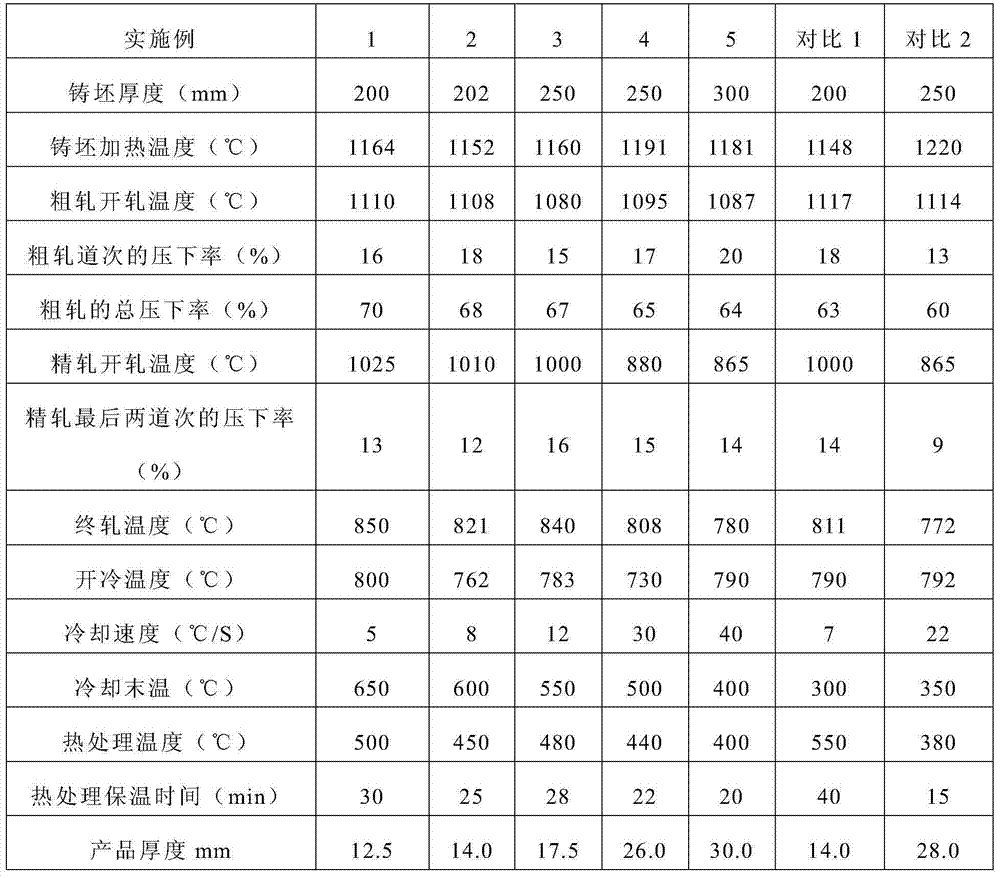 High-strength high-toughness steel plate and preparation method thereof