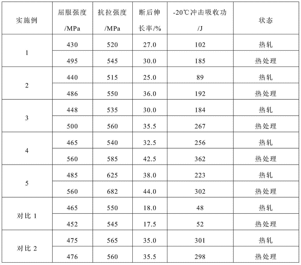 High-strength high-toughness steel plate and preparation method thereof