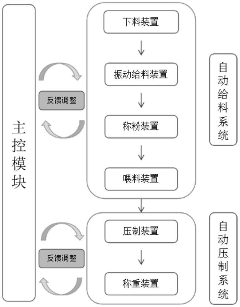 A Control Method for Improving the Single Weight Consistency of NdFeB Green Body