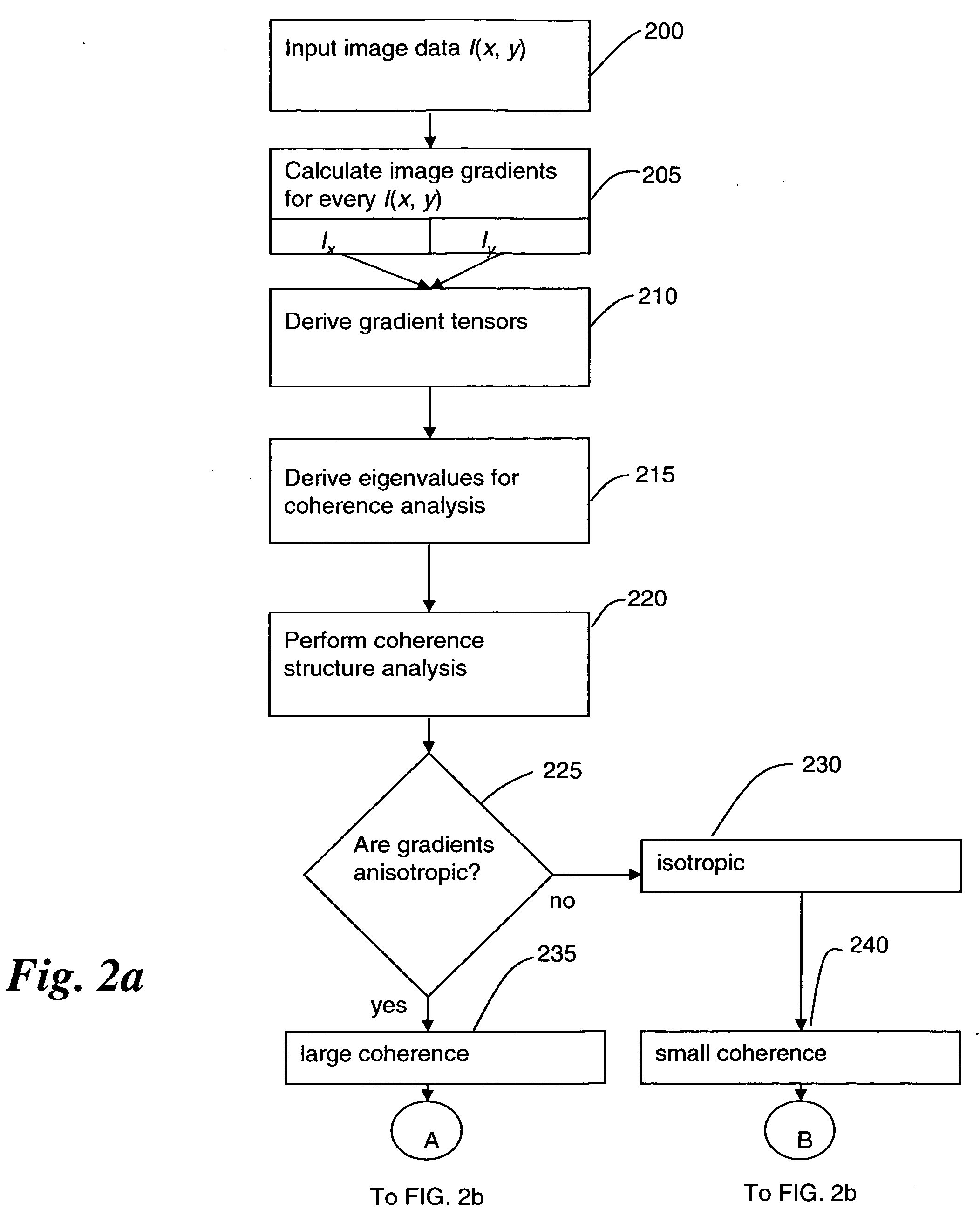 Gradient-based image restoration and enhancement