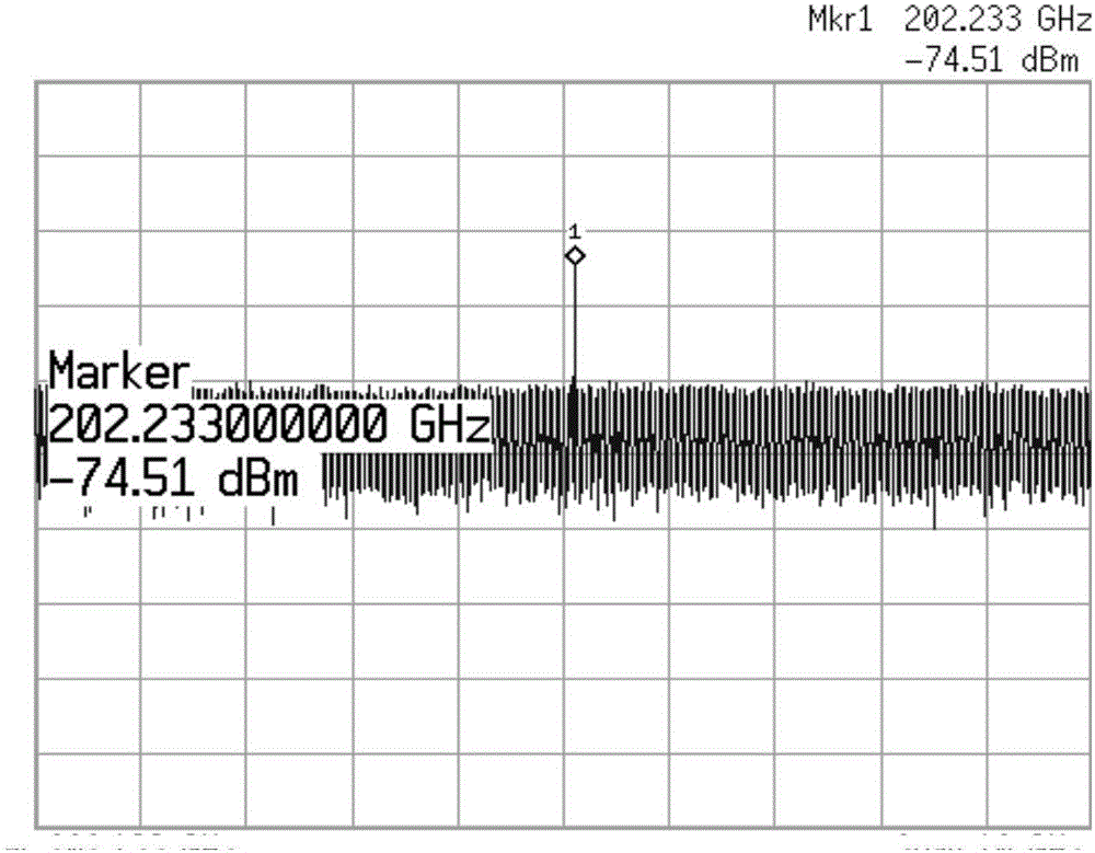 Millimeter wave fundamental frequency oscillation circuit and millimeter wave oscillator