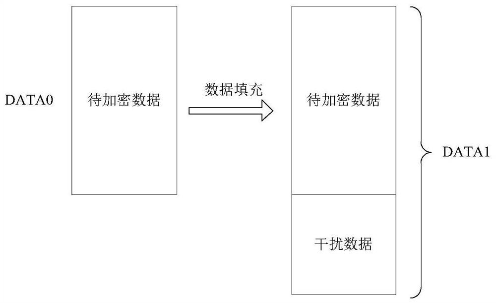 Data storage method and device, data acquisition method and device, electronic equipment and medium