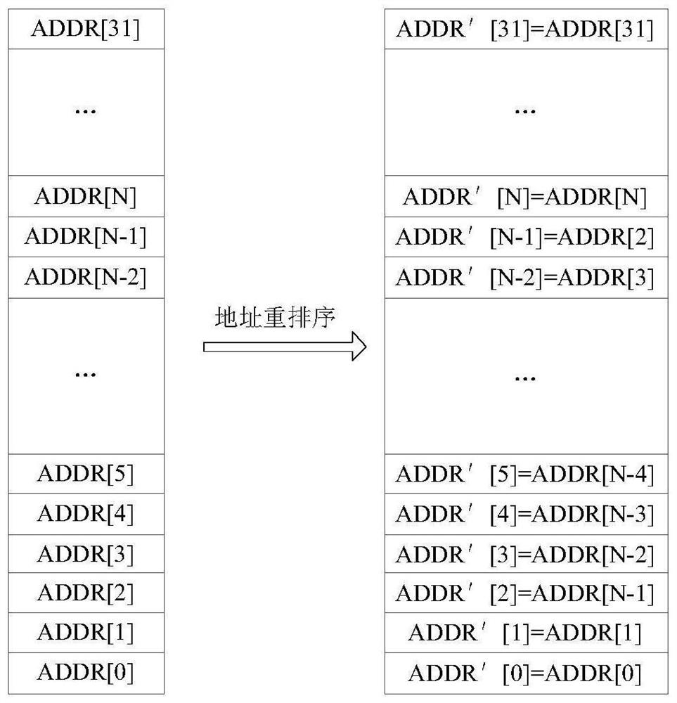 Data storage method and device, data acquisition method and device, electronic equipment and medium