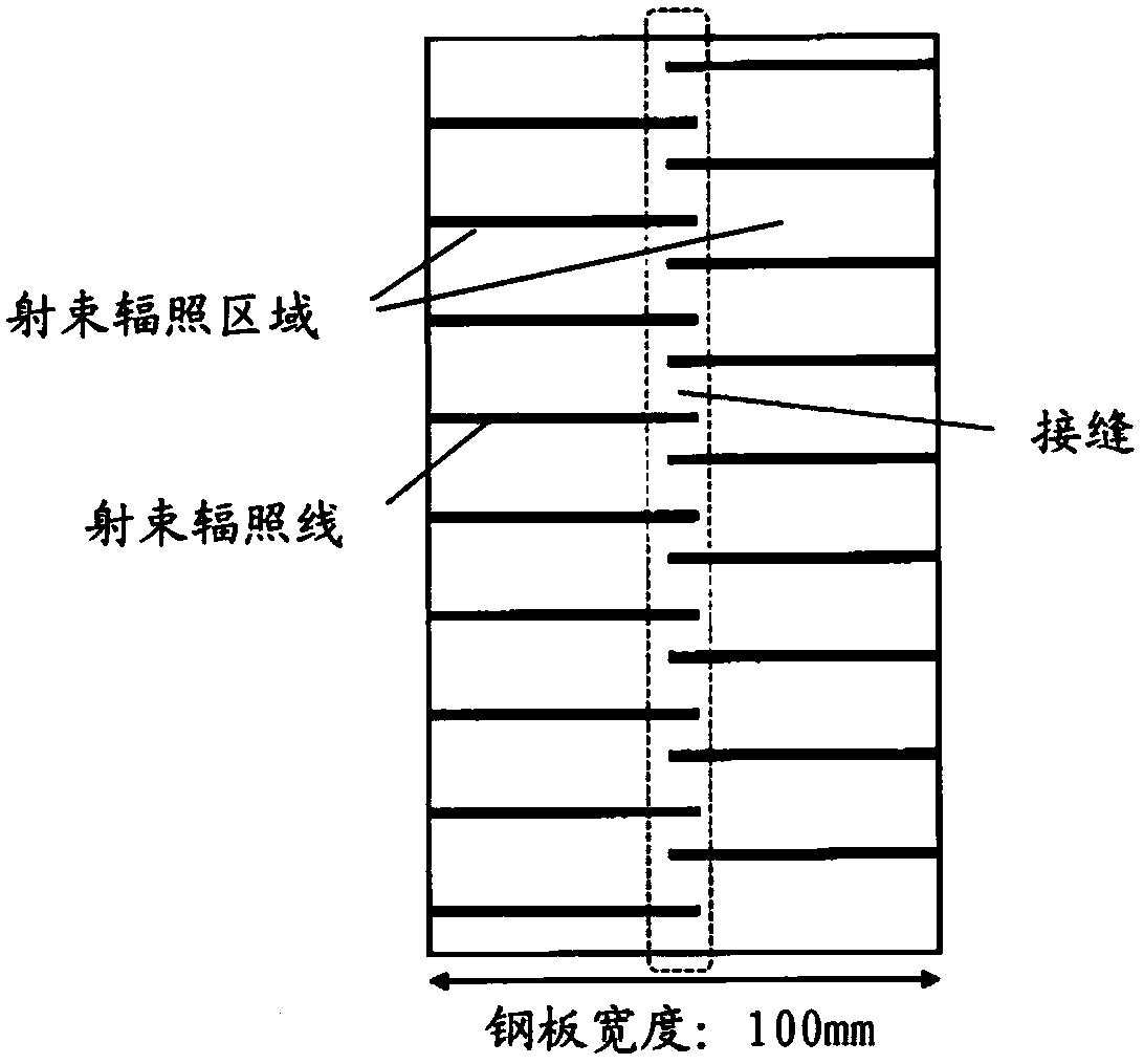 Grain-oriented electrical steel sheet and manufacturing method thereof