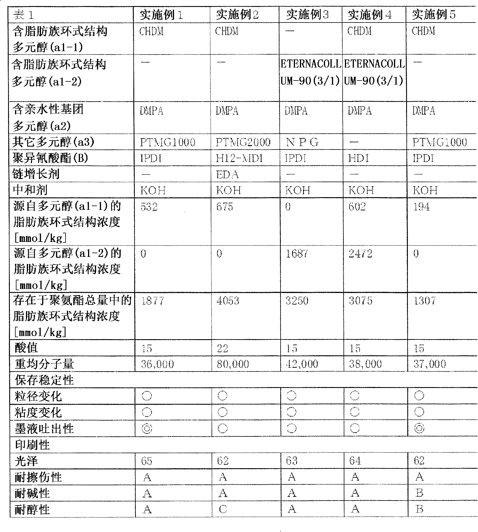 Binder for ink-jet printing ink, ink-jet printing ink containing same, and printed matter