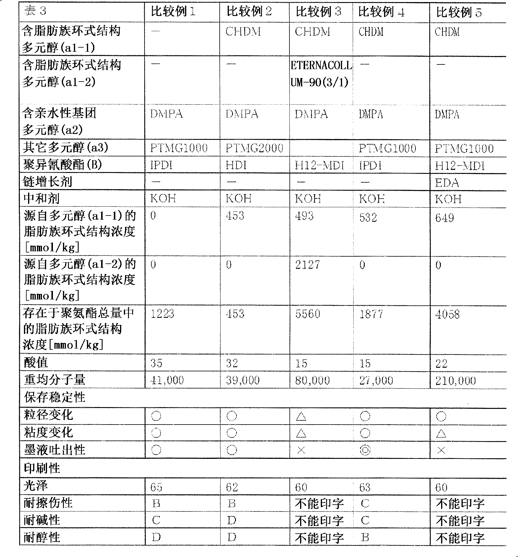 Binder for ink-jet printing ink, ink-jet printing ink containing same, and printed matter