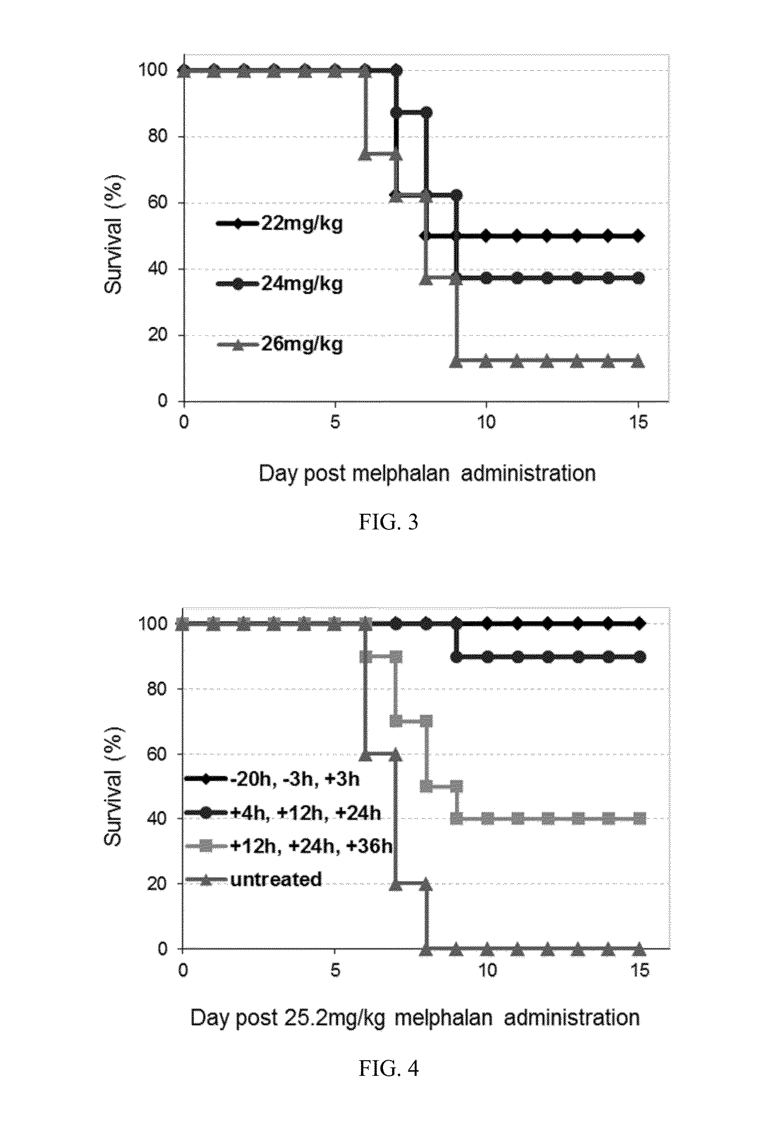 Methods of reducing the effects of exposure to a mustard compound by administering RLIP76