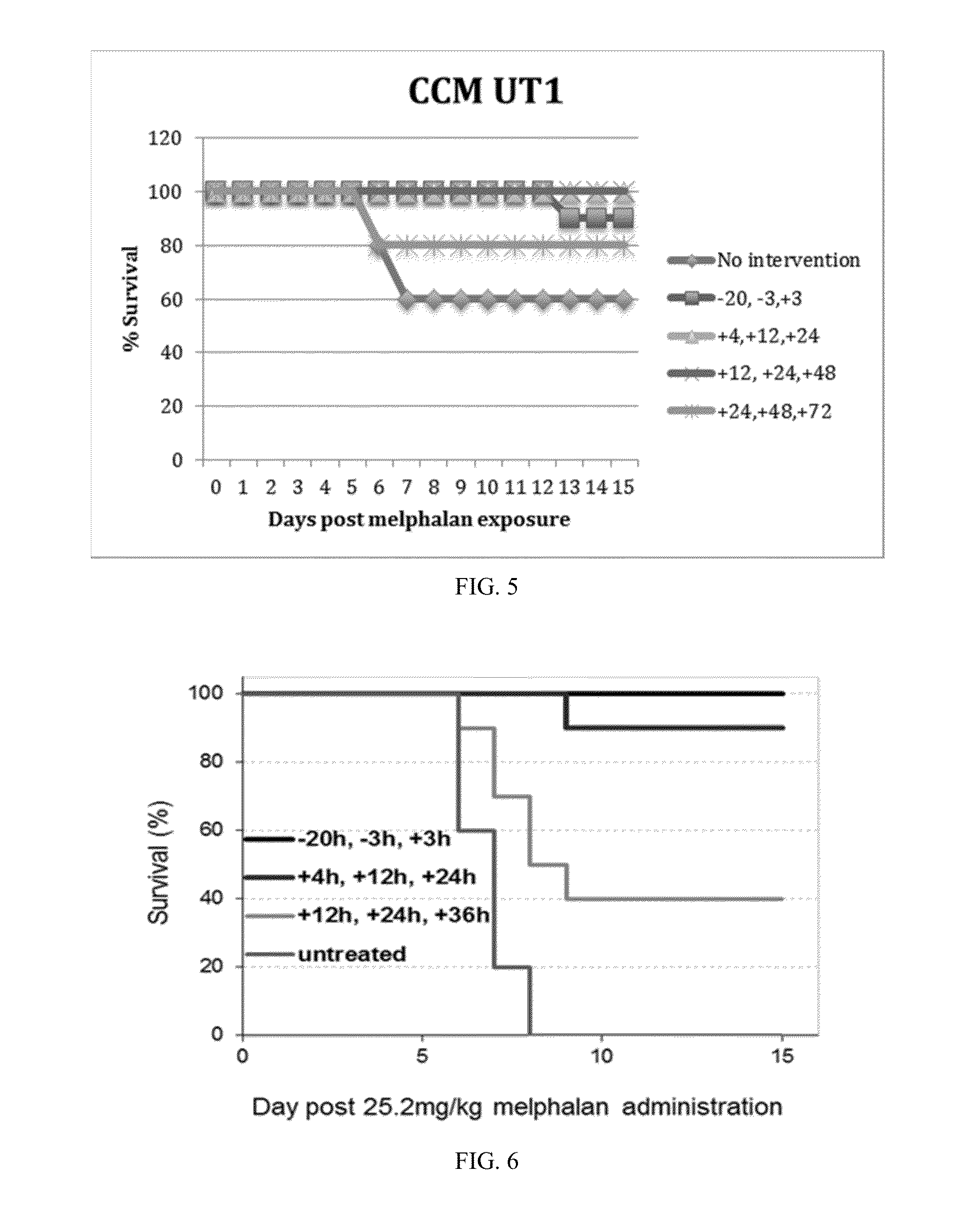 Methods of reducing the effects of exposure to a mustard compound by administering RLIP76