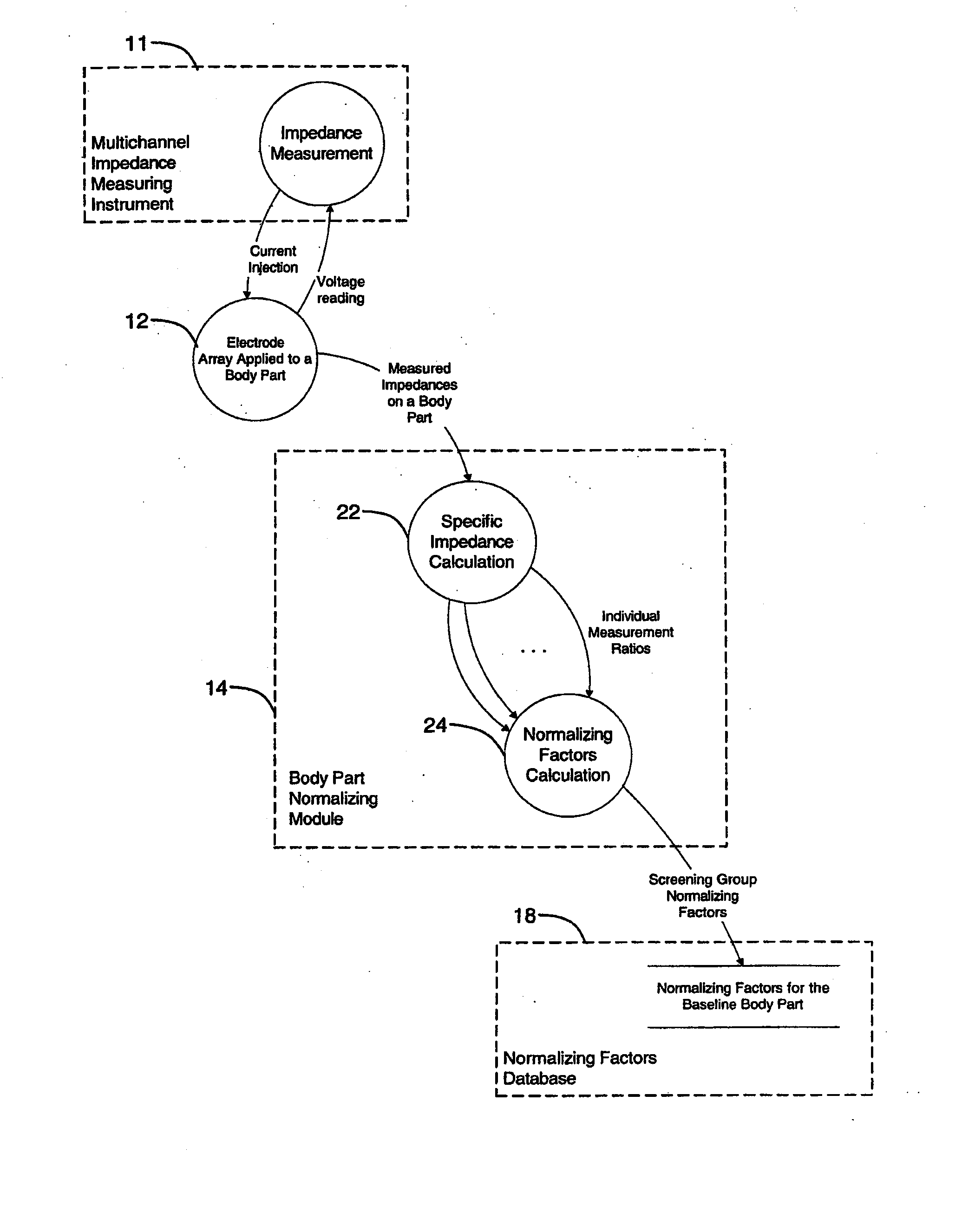 System and method for prebalancing electrical properties to diagnose disease