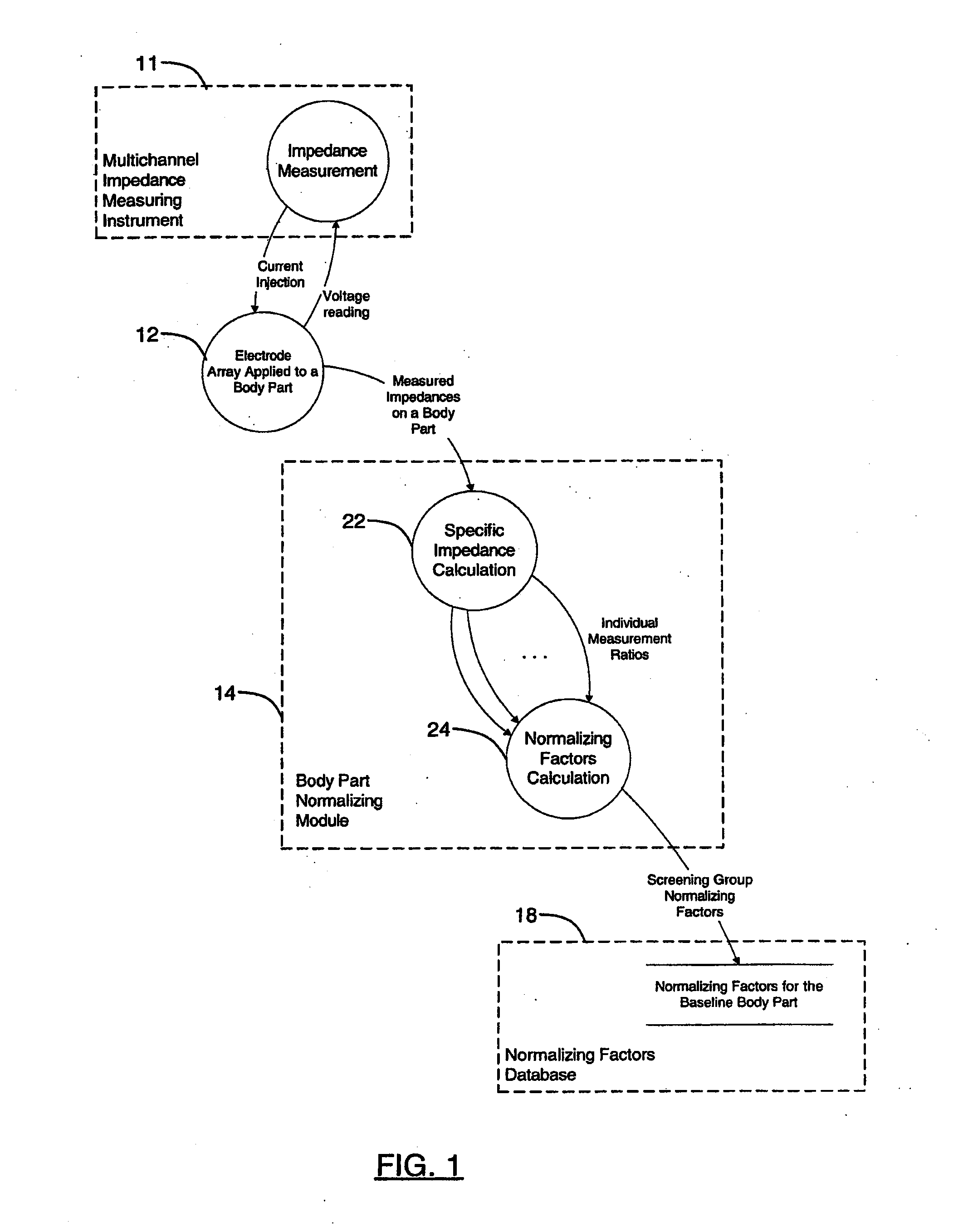 System and method for prebalancing electrical properties to diagnose disease