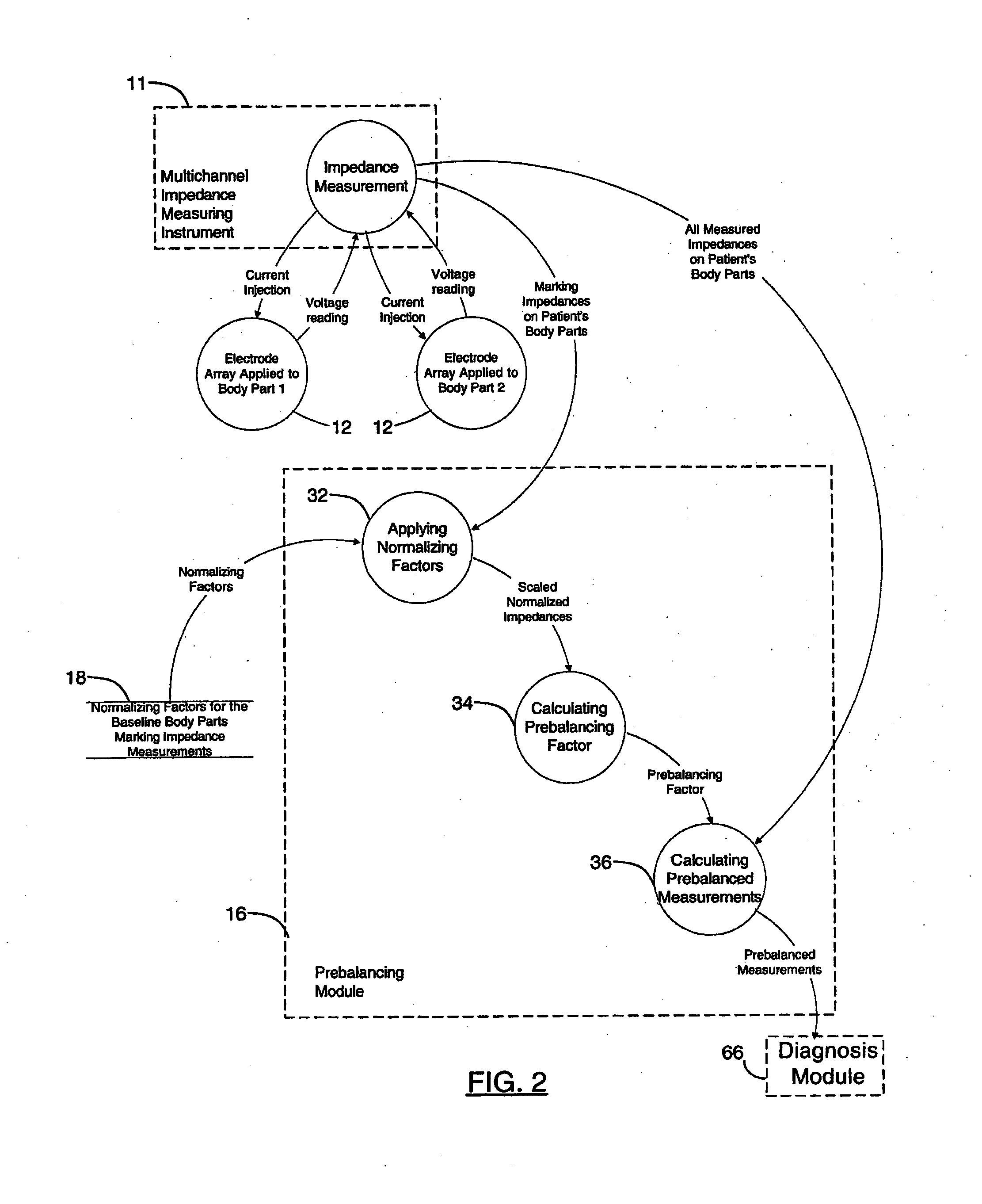 System and method for prebalancing electrical properties to diagnose disease