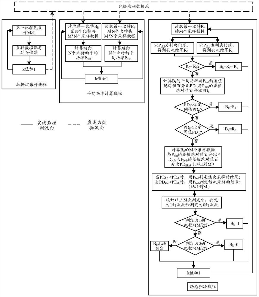 Amplitude shift keying demodulation method, device and equipment and computer readable storage medium