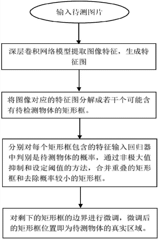 Personal character and interpersonal relation identification-based man-machine interaction system and work method