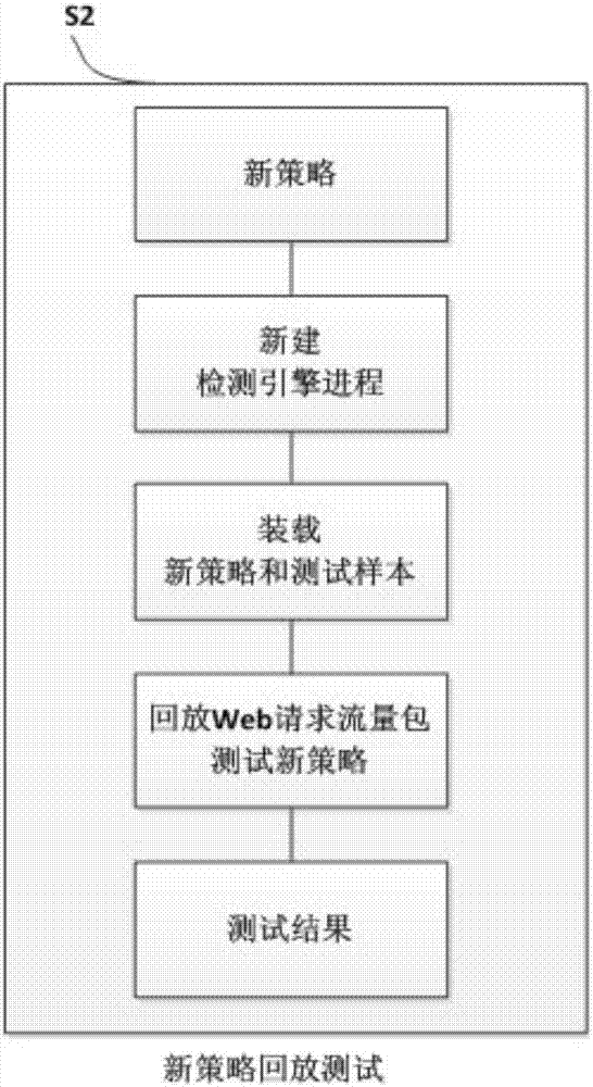 False alarm elimination method based on log playback