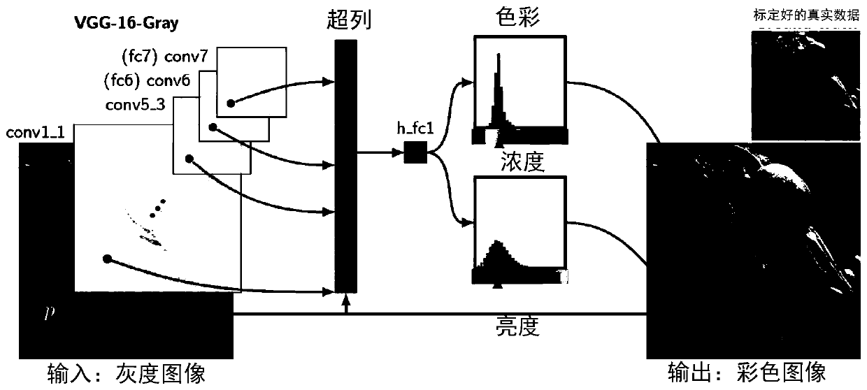 Task model acquisition method and device, storage medium and electronic device