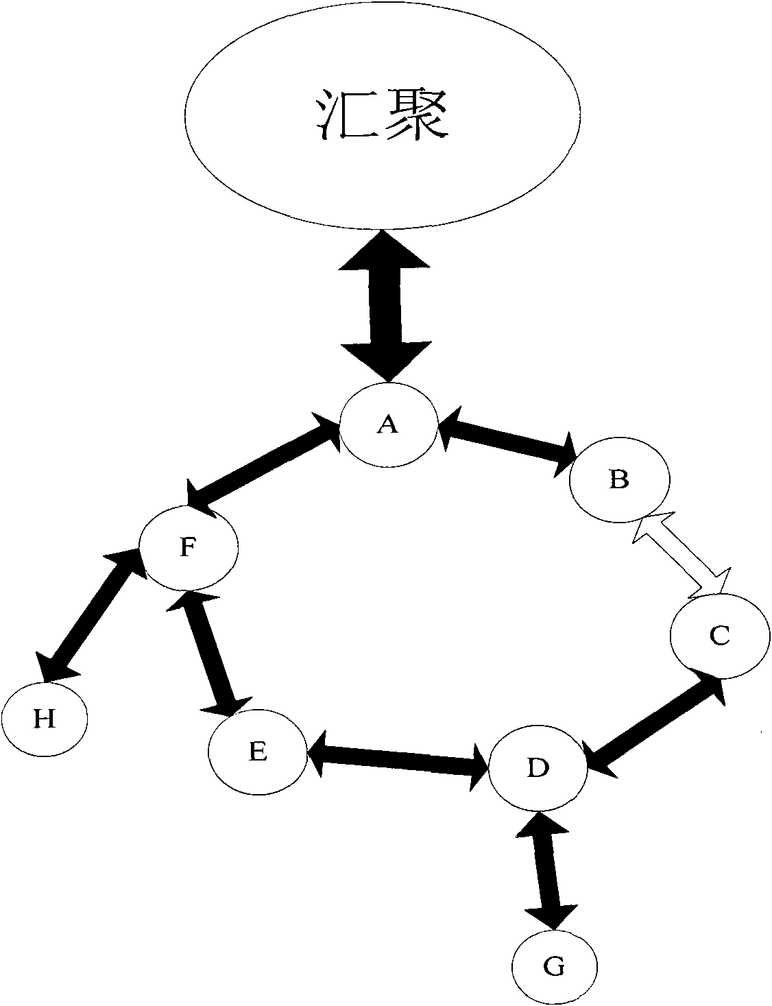 Method and device for checking broken station service