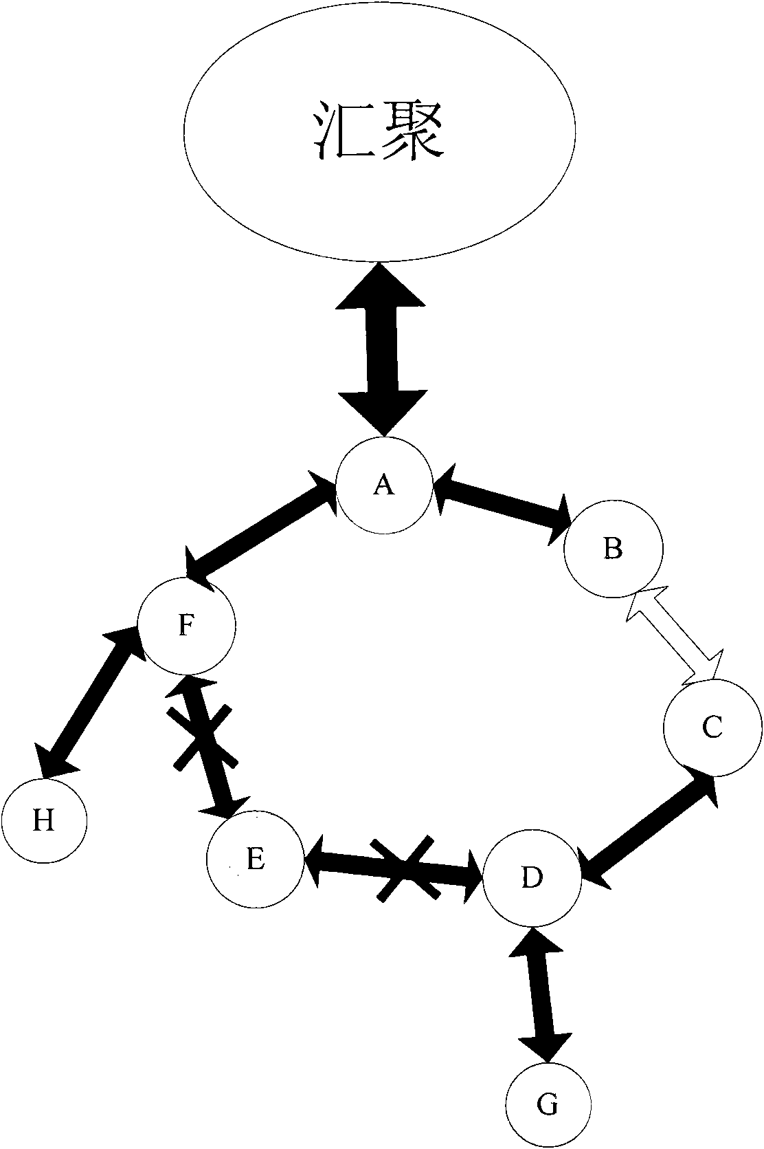 Method and device for checking broken station service