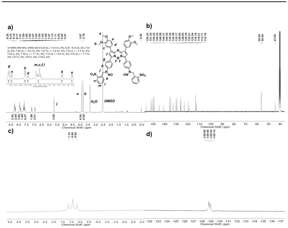 Preparation and application of photo-response nitric oxide delivery/photo-thermal synergistic material