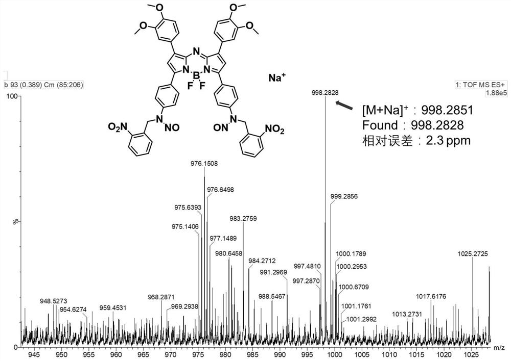 Preparation and application of photo-response nitric oxide delivery/photo-thermal synergistic material